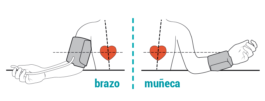 autodiagnóstico
